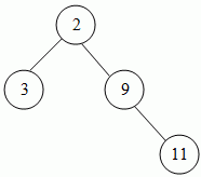 A heap-ordered binary tree priority queue