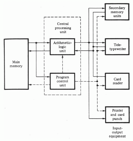 Computer System Architecture on Computer Architectures