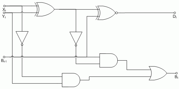 A full subtractor