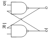 A gate-level notSnotR flipflop