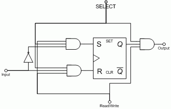 an SRAM cell