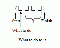 ( [] [] [] )
Start What to Do, What To Do To It, Finish