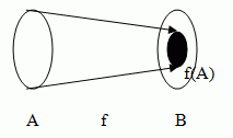 A function image